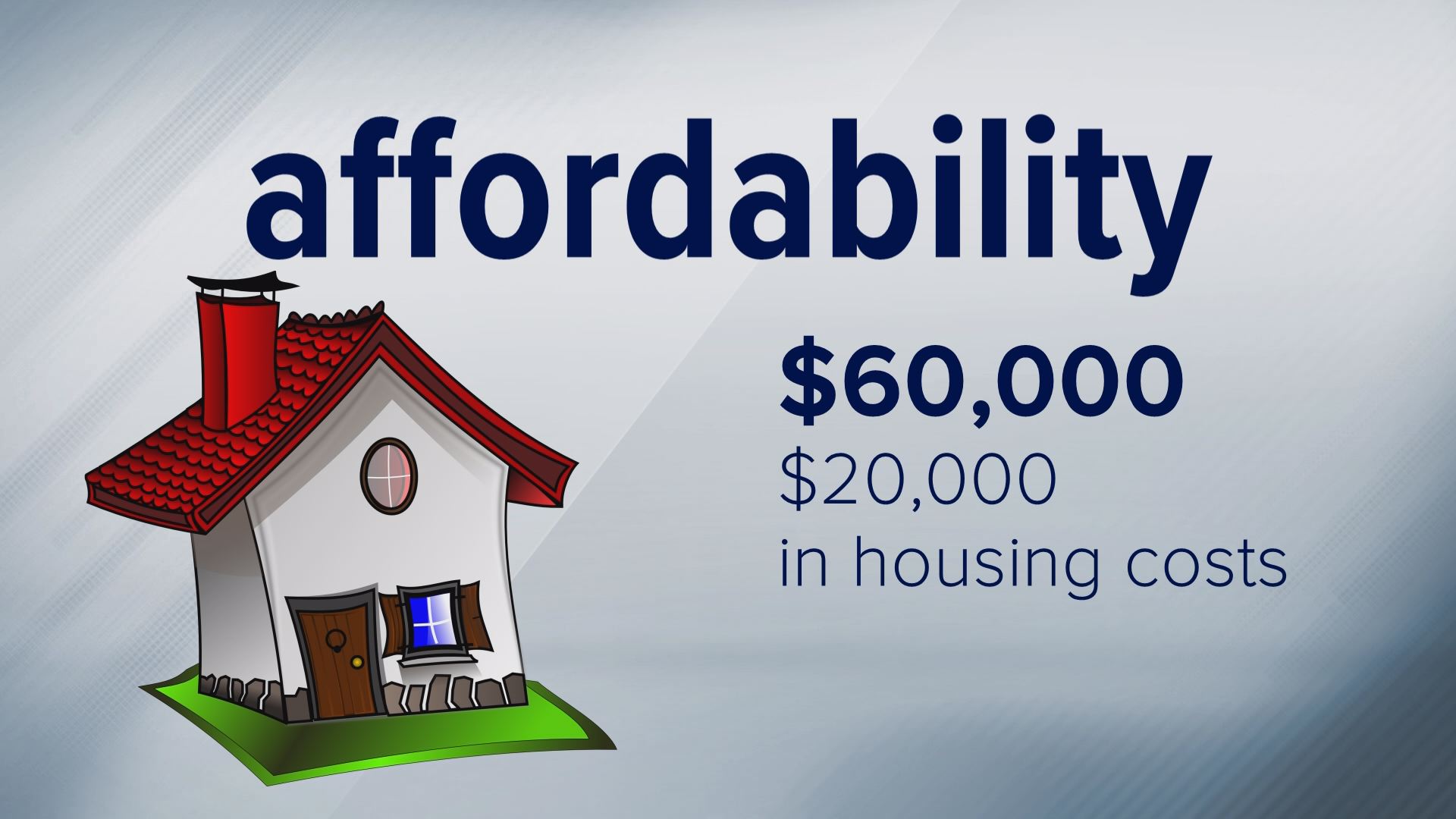 Next Question How does Denver define 'affordable housing?'